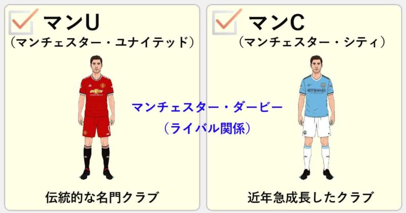 「マンU」と「マンC」の違いを簡単に説明