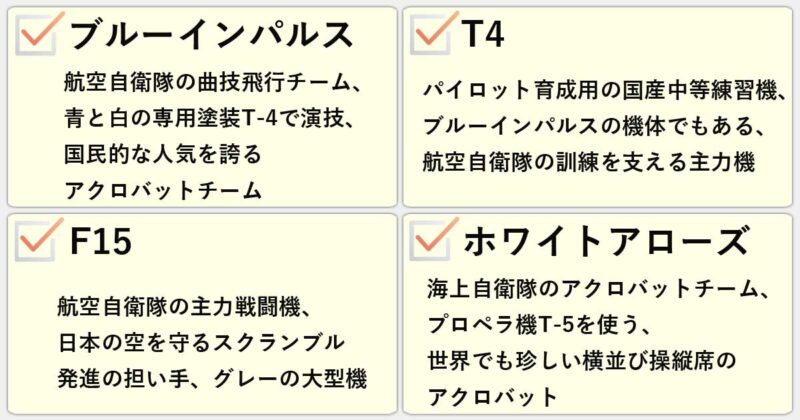 「ブルーインパルス」「T-4」「F-15」「ホワイトアローズ」の違いを簡単にまとめると