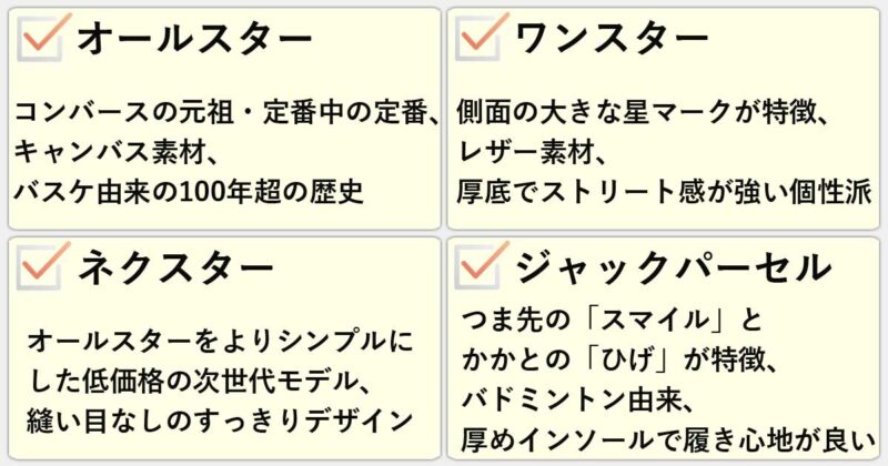 「オールスター」「ワンスター」「ネクスター」「ジャックパーセル」の違いを簡単にまとめると