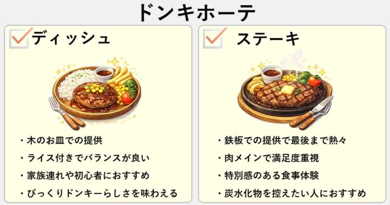 「ディッシュ」と「ステーキ」の違いを簡単にまとめ