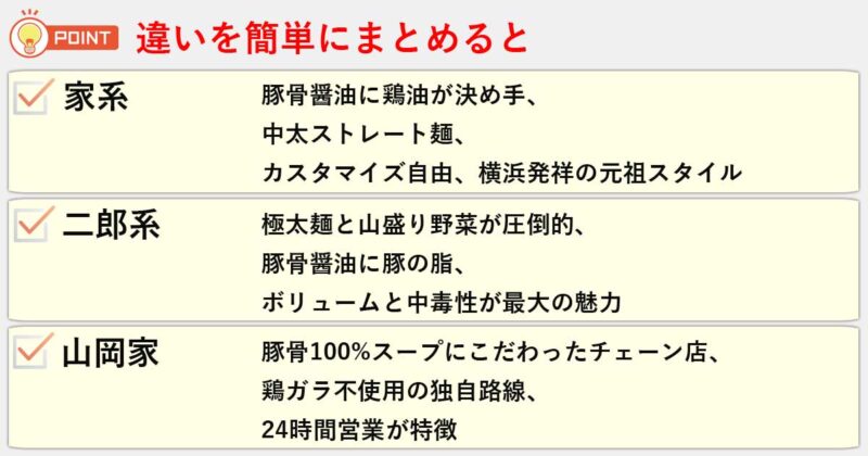 「家系」「二郎系」「山岡家」の違いを簡単にまとめると