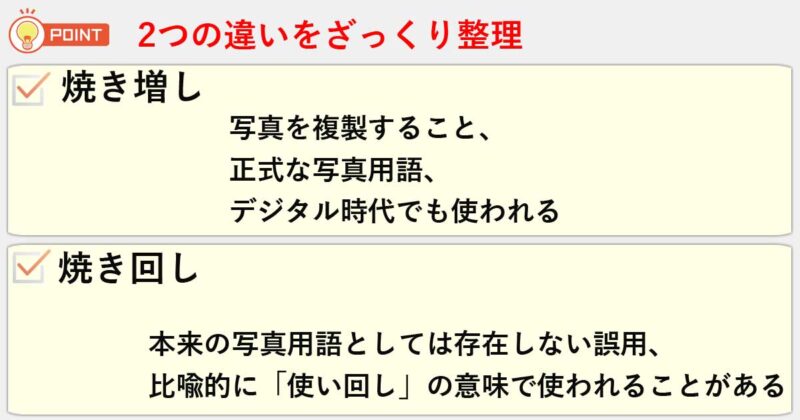 「焼き増し」と「焼き回し」の違いを簡単にまとめると