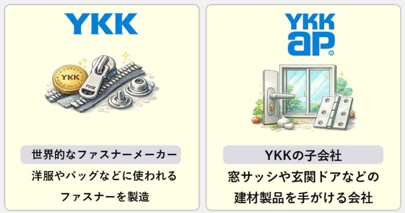 「YKK」と「YKKAP」の違いを簡単にまとめ