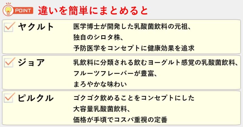 「ヤクルト」「ジョア」「ピルクル」の違いを簡単にまとめると
