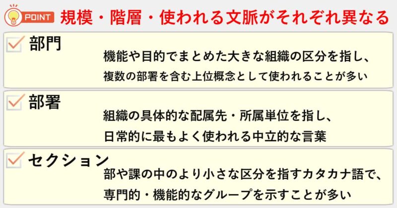 「部門」「部署」「セクション」の違いを簡単にまとめると