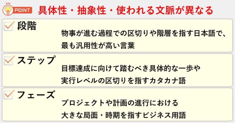「段階」「ステップ」「フェーズ」の違いを簡単にまとめると