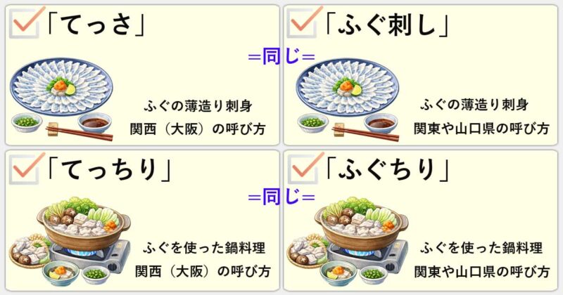 「てっさ」「てっちり」「ふぐ刺し」「ふぐちり」の違いを簡潔に