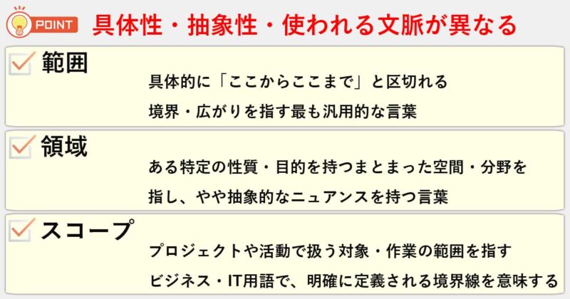 「範囲」「領域」「スコープ」の違いを簡単にまとめると