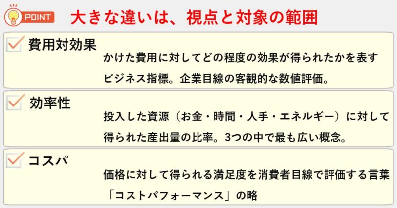 「費用対効果」「効率性」「コスパ」の違いを簡単にまとめると
