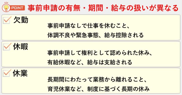 マジで?「欠勤」「休暇」「休業」の違い!ビジネスでの正しい使い分けを解説 | 今さら聞けない、似てるけど違う言葉