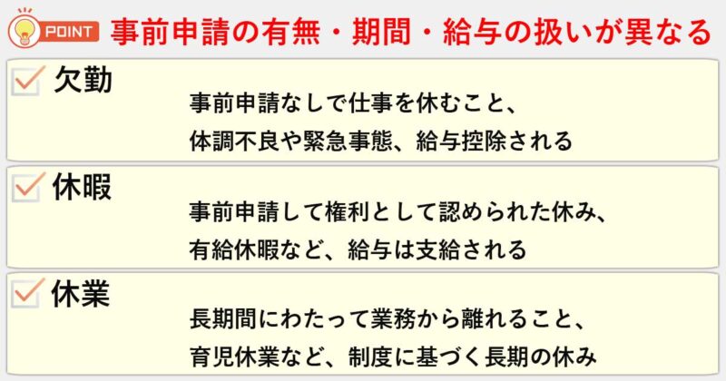 「欠勤」「休暇」「休業」の違いを簡単にまとめると