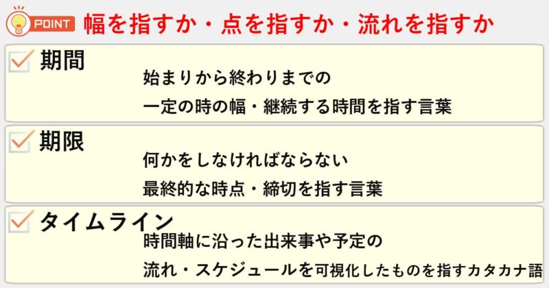 「期間」「期限」「タイムライン」の違いを簡単にまとめると