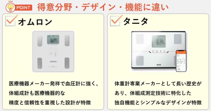 「オムロン」と「タニタ」の違いを簡単にまとめると