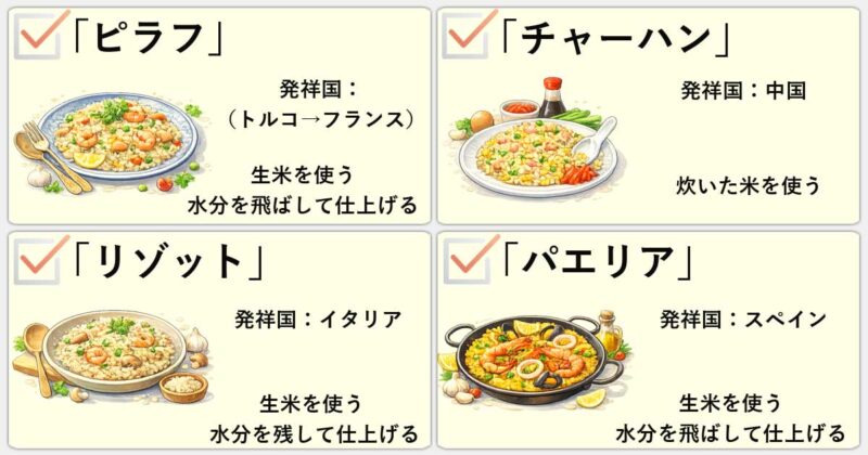 「ピラフ」「チャーハン」「リゾット」「パエリア」の違いを簡単にまとめ