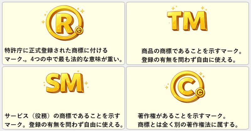 「®」「TM」「SM」「©」の違いを簡単にまとめ