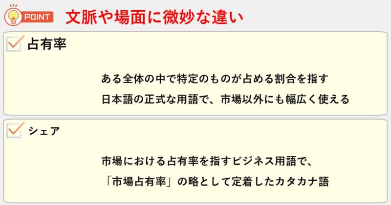 「占有率」「シェア」の違いを簡単にまとめると