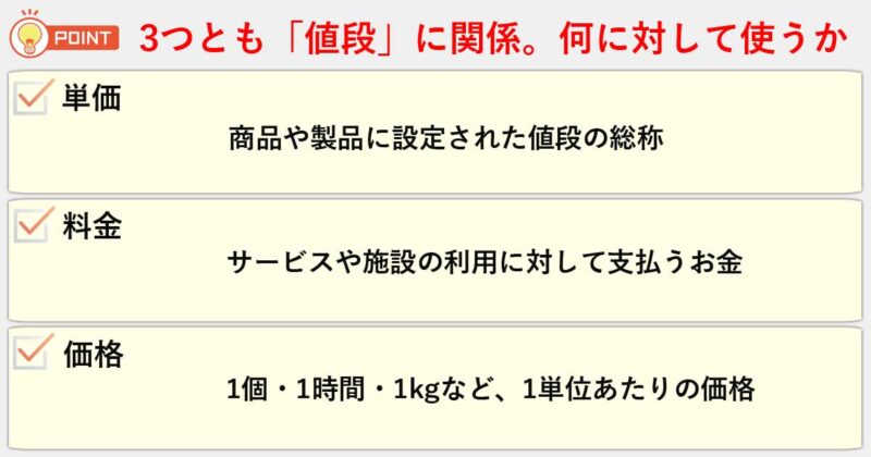 「価格」「料金」「単価」の違いを簡単にまとめると