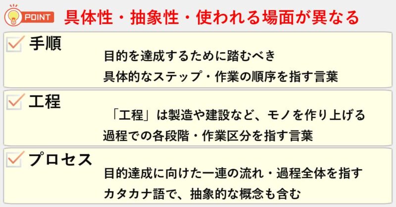 「手順」「工程」「プロセス」の違いを簡単にまとめると