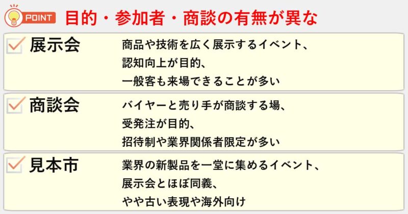 「展示会」「商談会」「見本市」の違いを簡単にまとめると