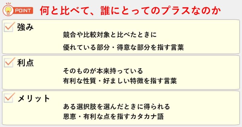 「強み」「利点」「メリット」の違いを簡単にまとめると