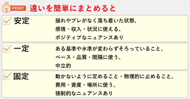 「安定」「一定」「固定」の違いを簡単にまとめると