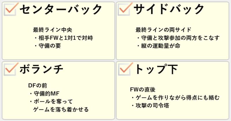 「センターバック」「サイドバック」「ボランチ」「トップ下」の違いを簡単にまとめると