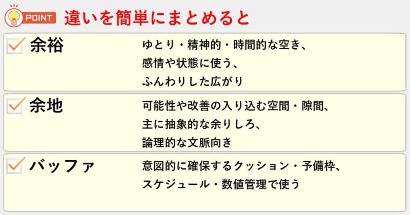「余裕」「余地」「バッファ」の違いを簡単にまとめると