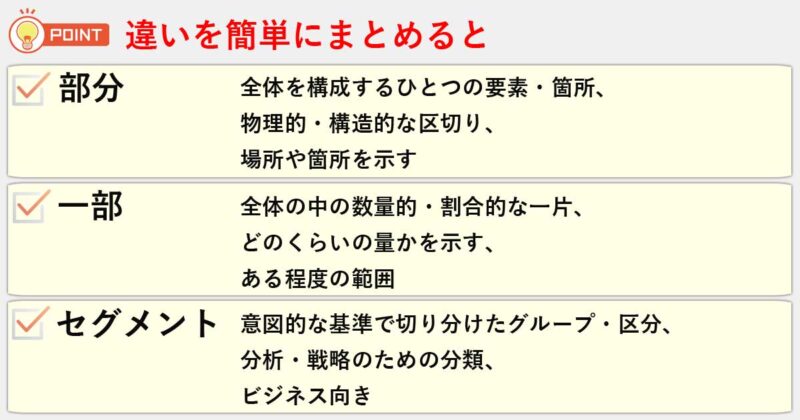 「部分」「一部」「セグメント」の違いを簡単にまとめると