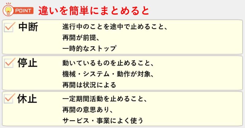 「中断」「停止」「休止」の違いを簡単にまとめると