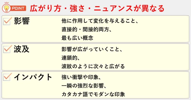 「影響」「波及」「インパクト」の違いを簡単にまとめると