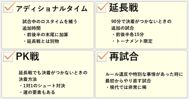「アディショナルタイム」「延長戦」「PK戦」「再試合」の違いを簡単にまとめると