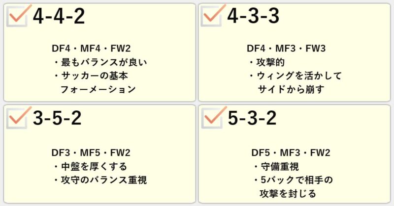 「4-4-2」「4-3-3」「3-5-2」「5-3-2」の違いを簡単にまとめると