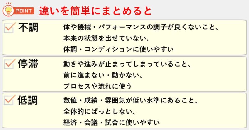 「不調」「停滞」「低調」の違いを簡単にまとめると