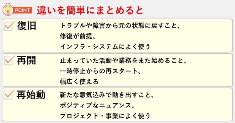 「復旧」「再開」「再始動」の違いを簡単にまとめると
