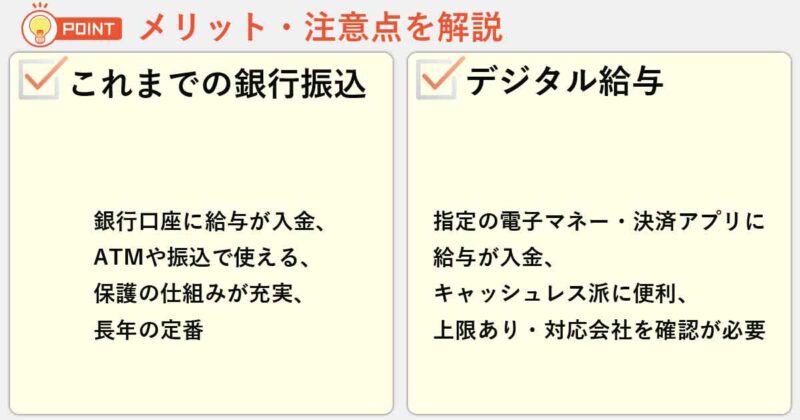 「これまでの銀行振込」「デジタル給与」の違いを簡単にまとめると
