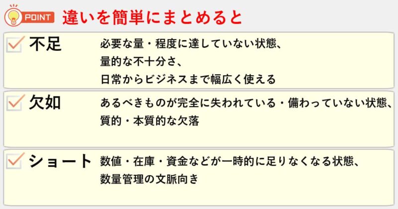 「不足」「欠如」「ショート」の違いを簡単にまとめると