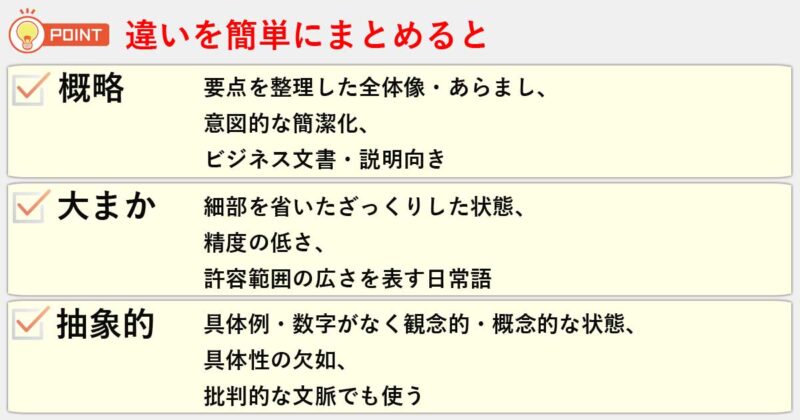 「概略」「大まか」「抽象的」の違いを簡単にまとめると