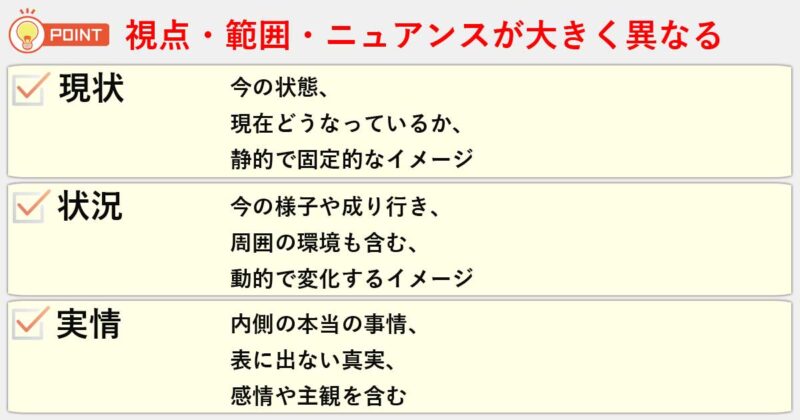 「現状」「状況」「実情」の違いを簡単にまとめると