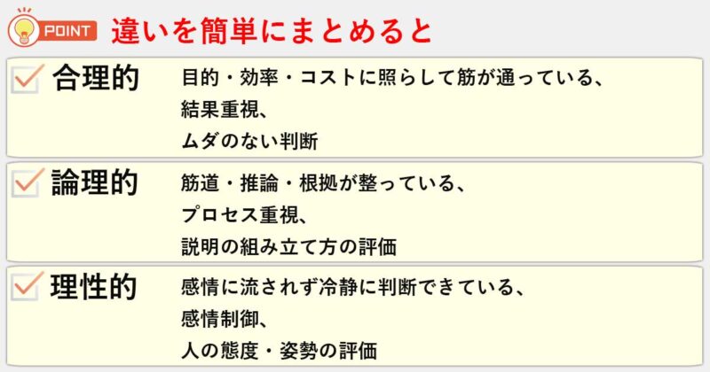 「合理的」「論理的」「理性的」の違いを簡単にまとめると