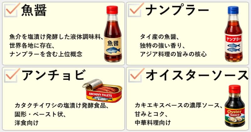 「魚醤」「ナンプラー」「アンチョビ」「オイスターソース」の違いを簡単にまとめると