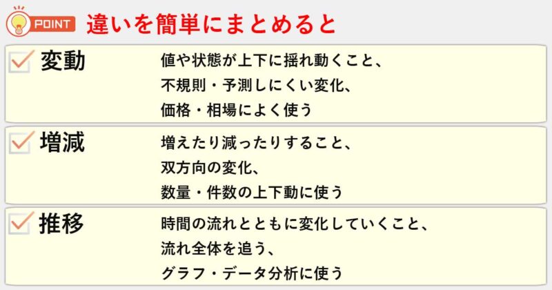 「変動」「増減」「推移」の違いを簡単にまとめると