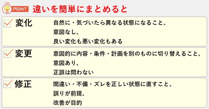 「変化」「変更」「修正」の違いを簡単にまとめると