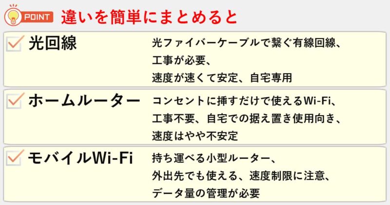 「光回線」「ホームルーター」「モバイルWi-Fi」の違いを簡単にまとめると