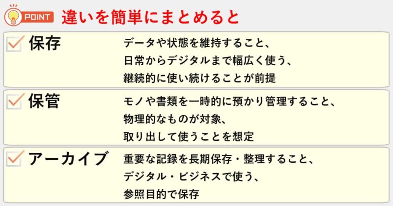 「保存」「保管」「アーカイブ」の違いを簡単にまとめると