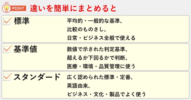 「標準」「基準値」「スタンダード」の違いを簡単にまとめると