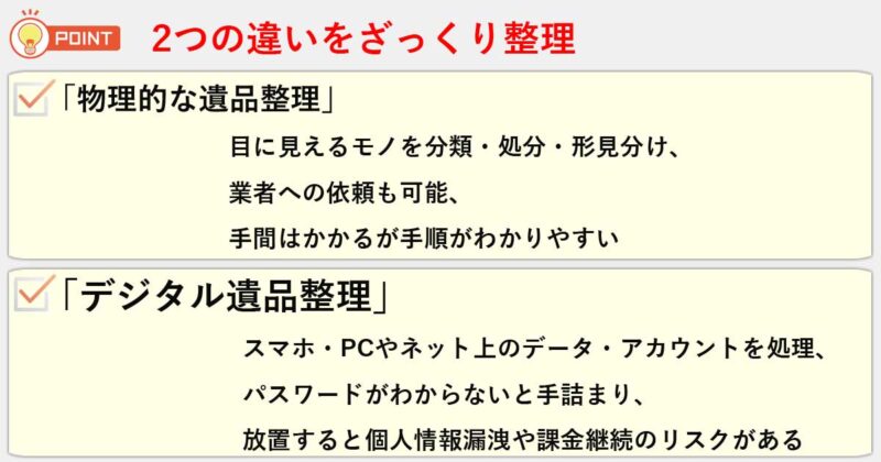 「物理的な遺品整理」「デジタル遺品整理」の違いを簡単にまとめると