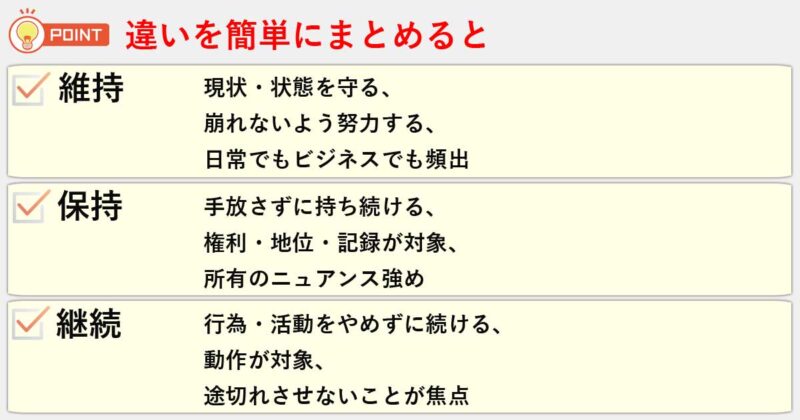 「維持」「保持」「継続」の違いを簡単にまとめると