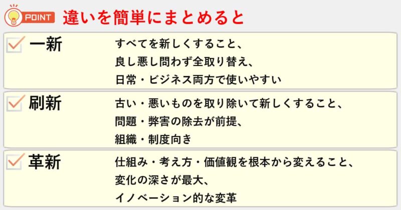「一新」「刷新」「革新」の違いを簡単にまとめると