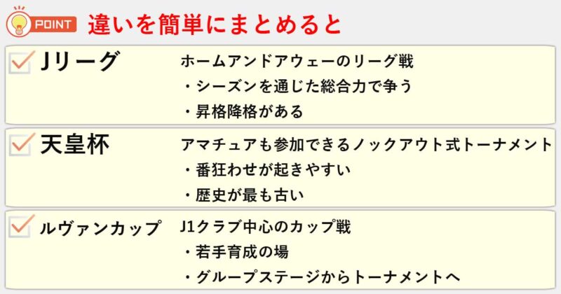 「Jリーグ」「天皇杯」「ルヴァンカップ」の違いを簡単にまとめると