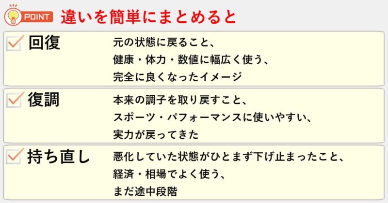 「回復」「復調」「持ち直し」の違いを簡単にまとめると
